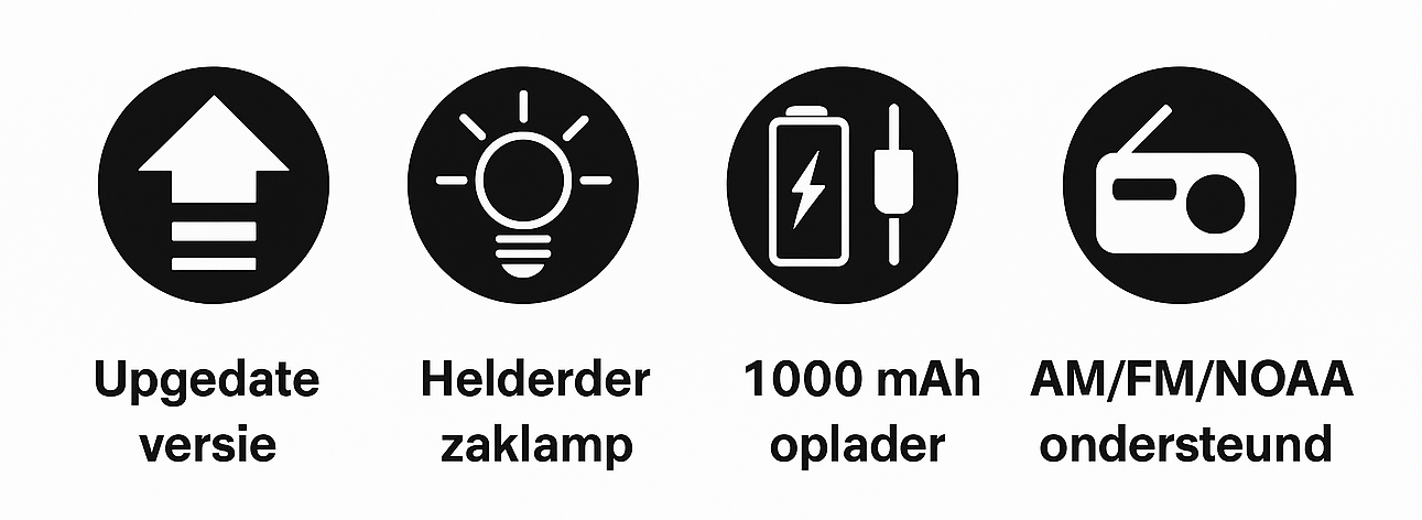 Noodradio met Zonnepaneel en USB-C Powerbank